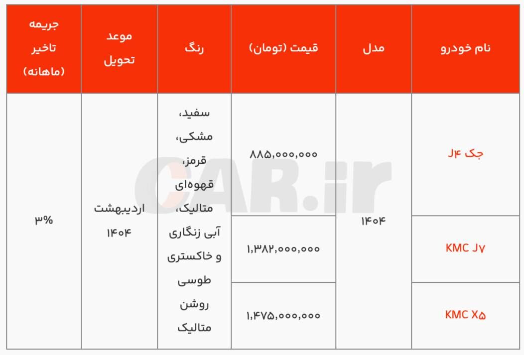 شرایط فروش نقدی سه محصول کرمان موتور