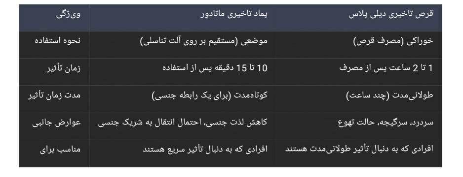 ابر دوا: محصولی شگفت‌انگیز برای تقویت بدن و درمان بیماری‌ها