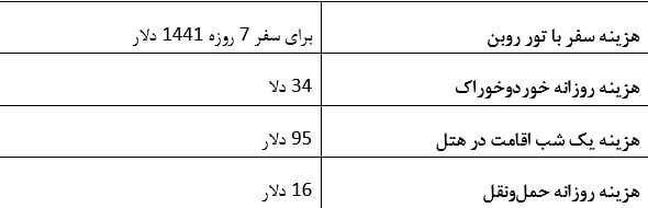 در جزیره روبن آفریقای جنوبی قدم بزنید