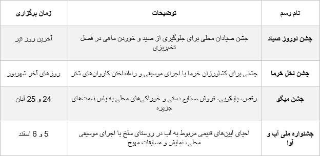 چه زمانی به قشم سفر کنیم؟