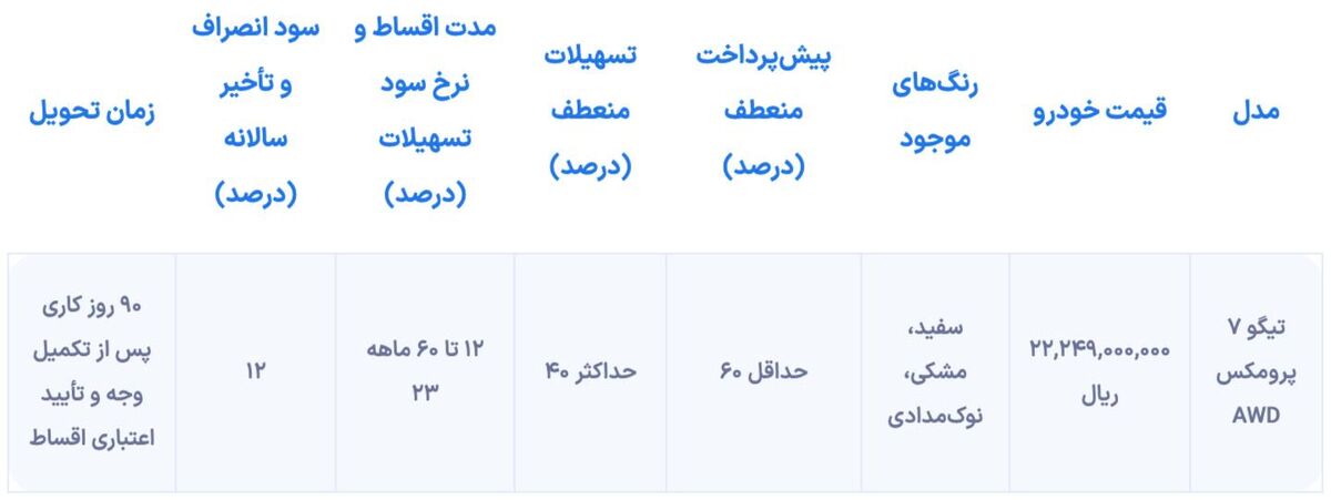 نخستین شرایط فروش تیگو ۷ پرومکس AWD منتشر شد