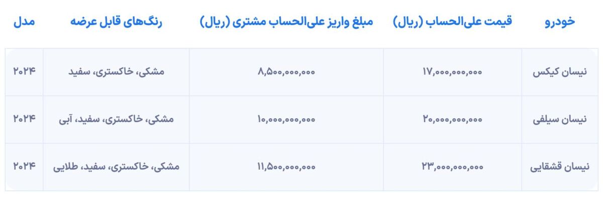 شرایط فروش نیسان قشقایی، کیکس و سیلفی منتشر شد