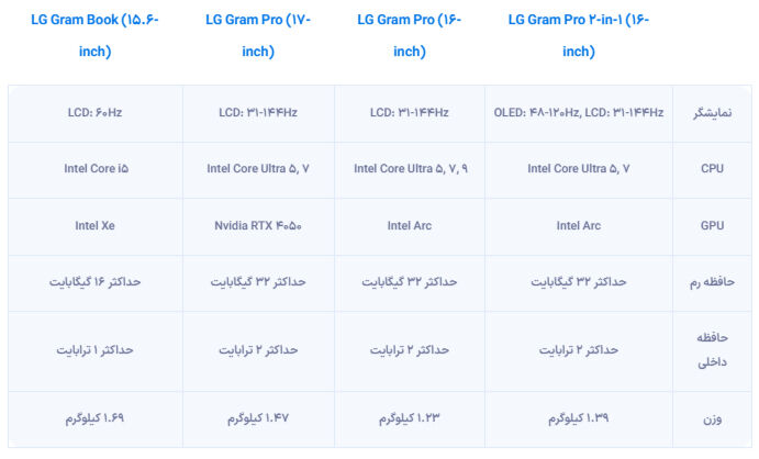 رونمایی الجی از لپتاپهای جدید Gram با هوش مصنوعی هیبریدی