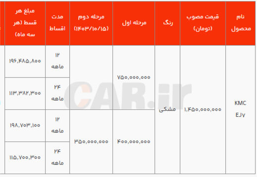 شرایط فروش EJ۷ و EJ۷+ کرمان موتور با هدایای ویژه (دی۱۴۰۳)