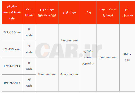 شرایط فروش EJ۷ و EJ۷+ کرمان موتور با هدایای ویژه (دی۱۴۰۳)