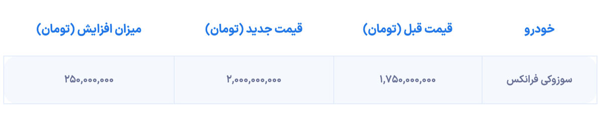 قیمت سوزوکی فرانکس افزایش یافت