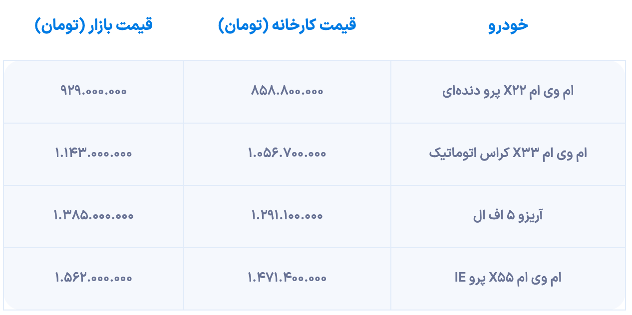 آغاز مرحله جدید شرایط فروش ام وی ام از امروز