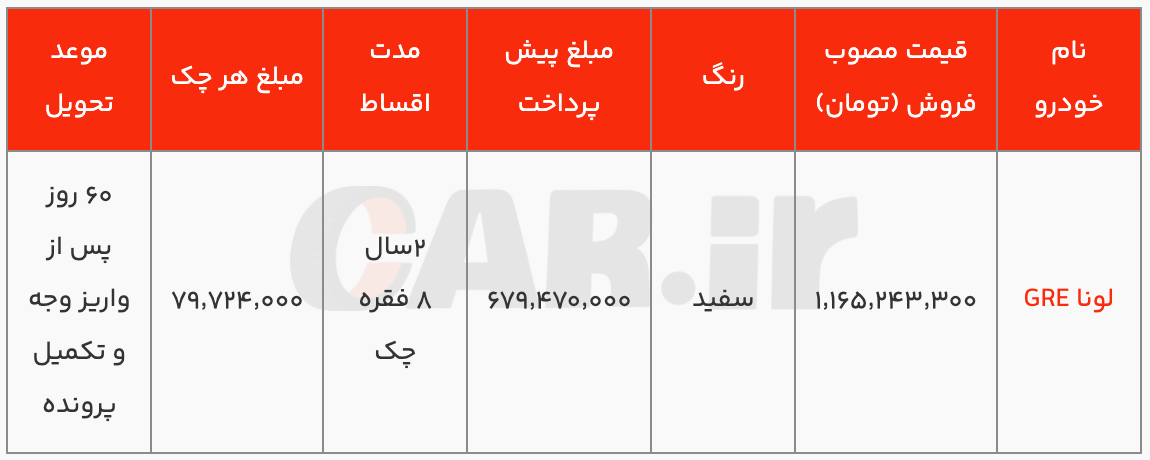 شرایط فروش نقد و اقساط لونا GRE ایران خودرو