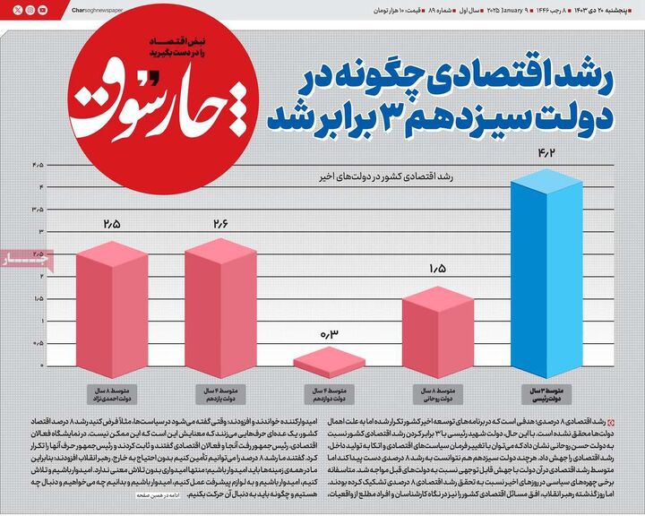 صفحه اول روزنامه های اقتصادی ۲۰ دی ۱۴۰۳