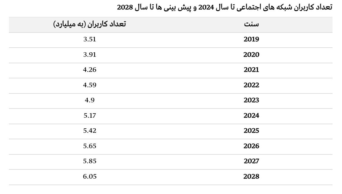 اعتماد سازی دروغین در انتخابات و بازاریابی با هوش مصنوعی!| اغفال با لایک های غیر واقعی