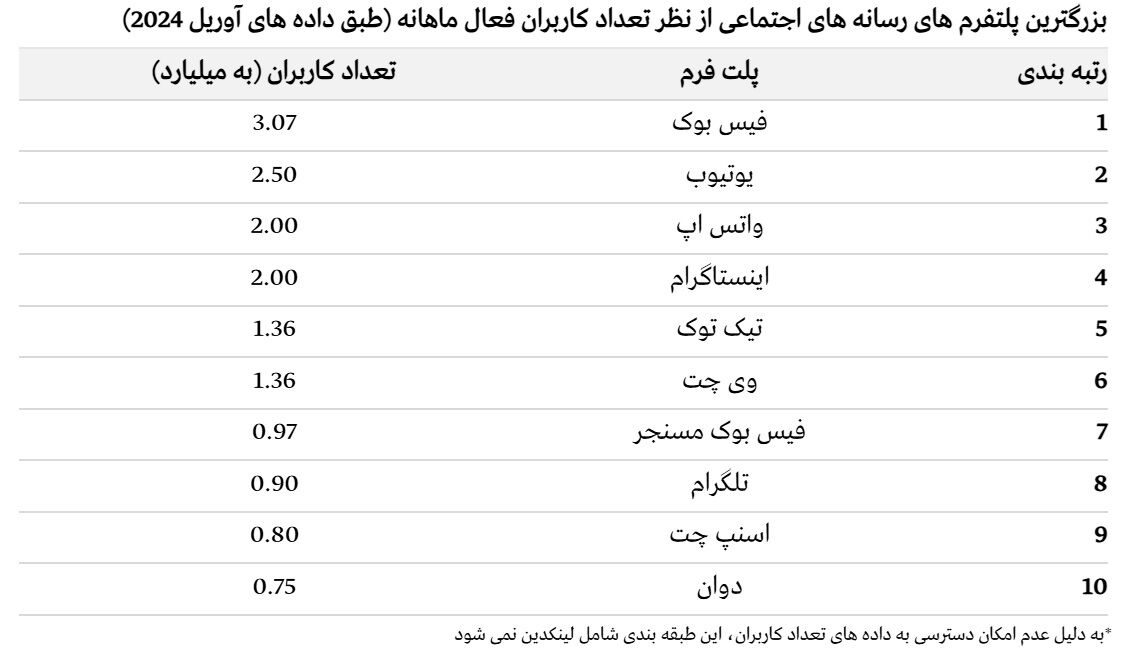 اعتماد سازی دروغین در انتخابات و بازاریابی با هوش مصنوعی!| اغفال با لایک های غیر واقعی