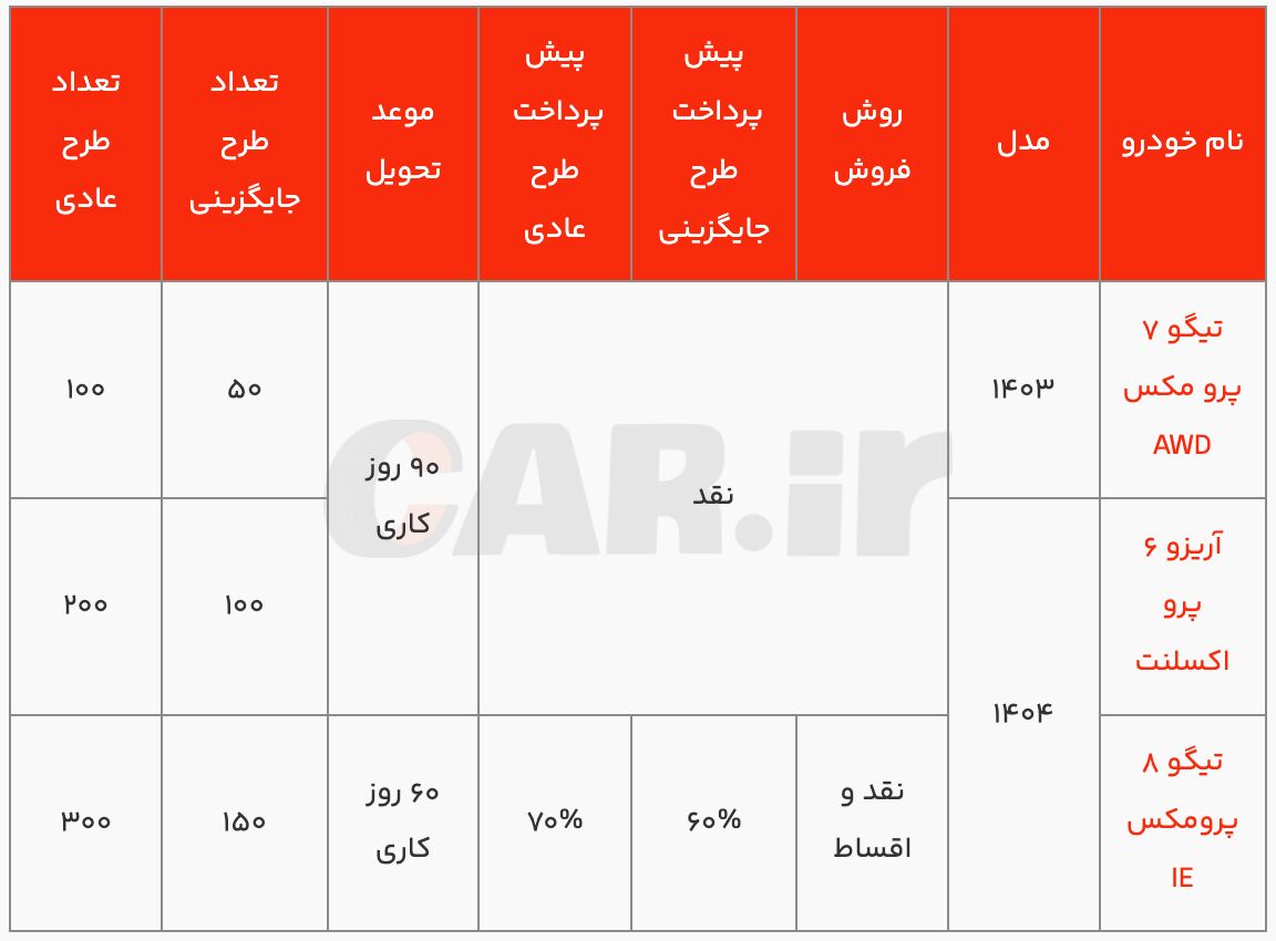 شرایط فروش نقدی و اقساطی ۳ محصول فونیکس با ظرفیت محدود
