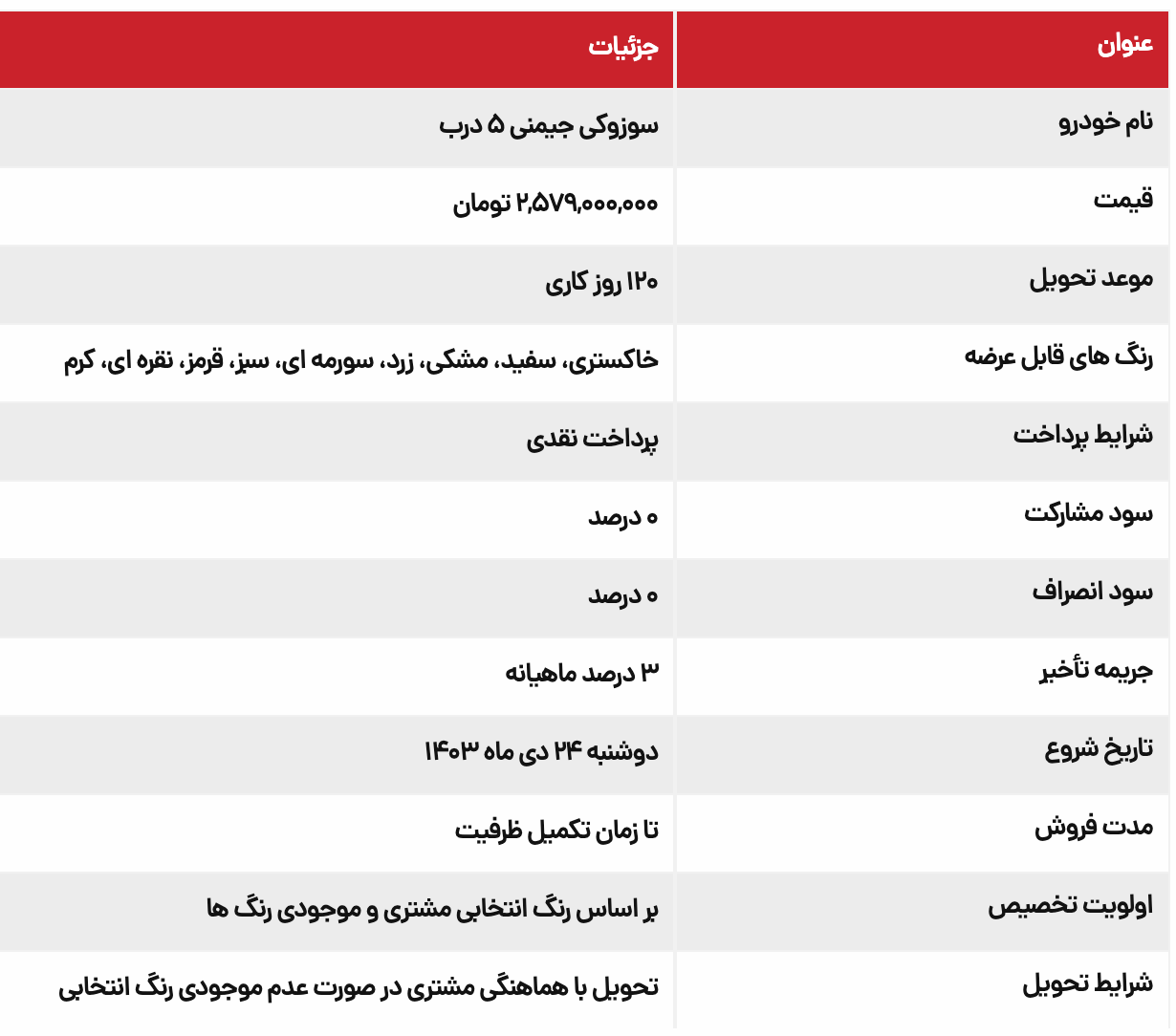 شرایط جدید فروش سوزوکی جیمنی ۵ درب با تحویل ۱۲۰ روزه