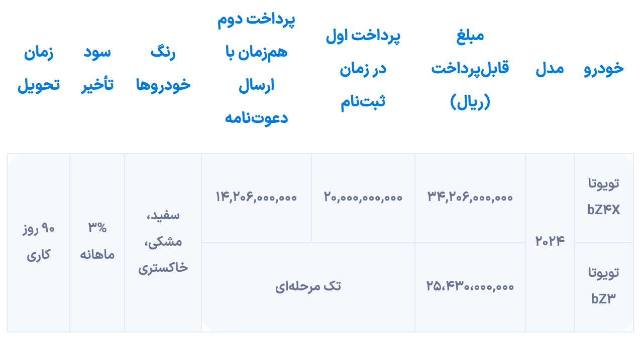 شرایط فروش تویوتا bZ۴X و bZ۳ منتشر شد 