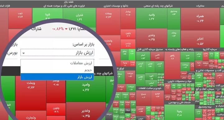 عبور ارزش کل بازار سهام ایران از مرز ۱۱۰۰۰ همت