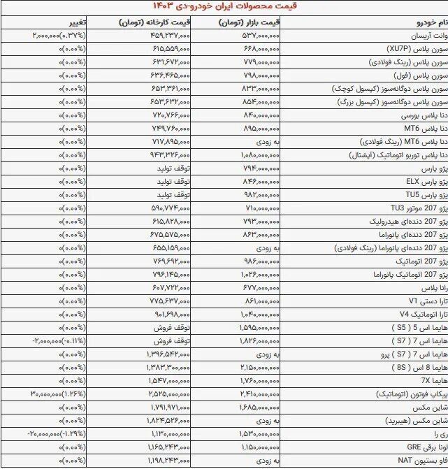 افزایش قیمت خودرو | هایما ۷X یک روزه ۳۰ میلیون تومان گران شد!