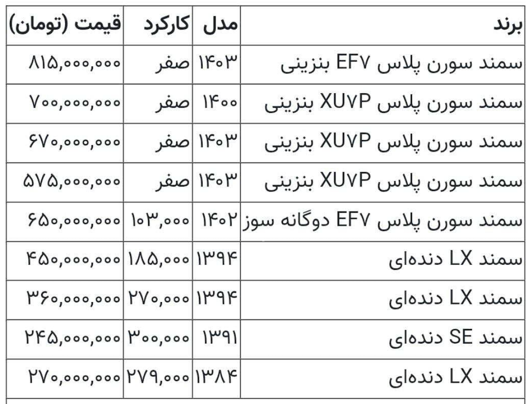 سمند ۷۰ میلیون تومان گران شد