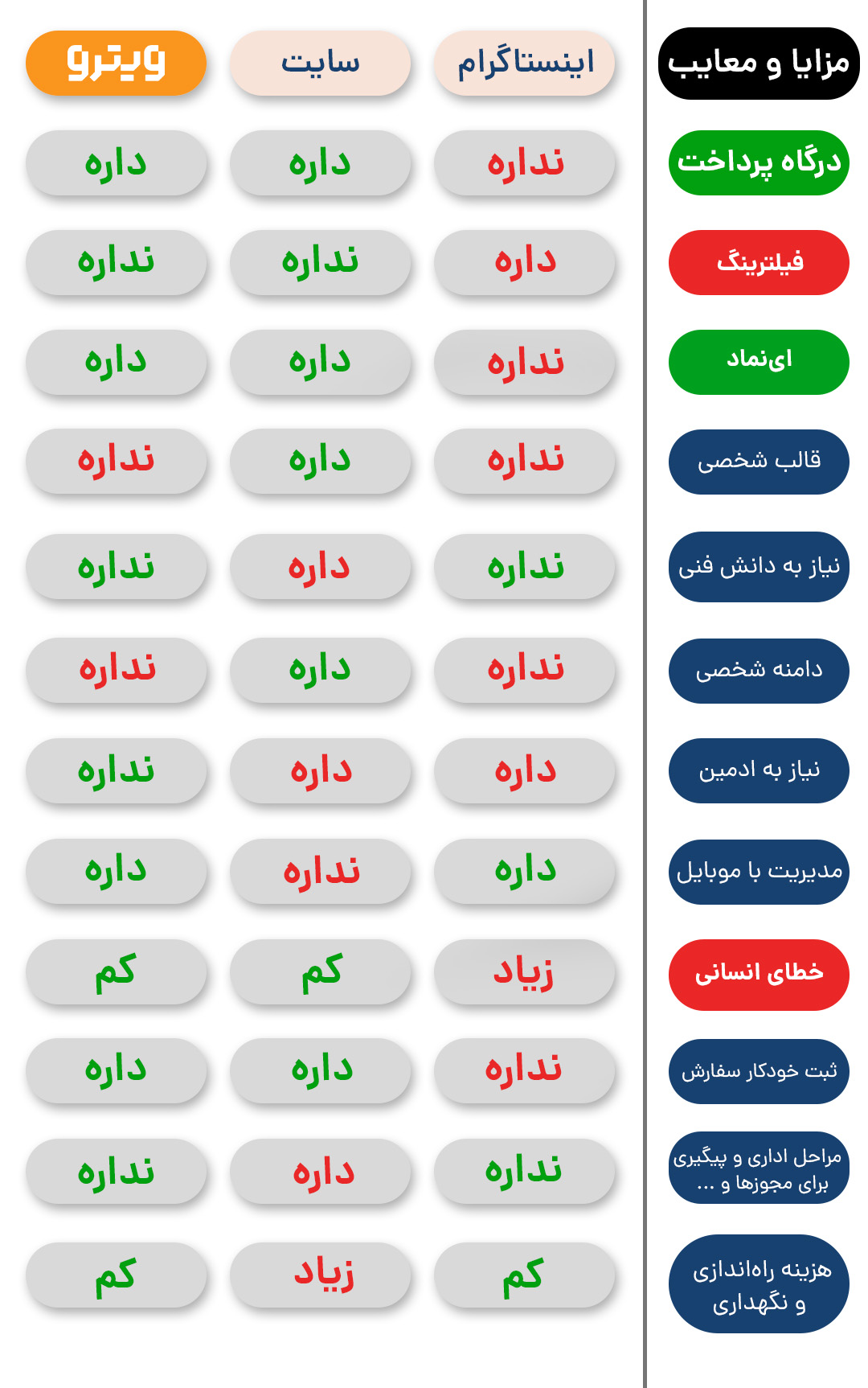 معرفی اپلیکیشن فروشگاه‌ساز ویترو