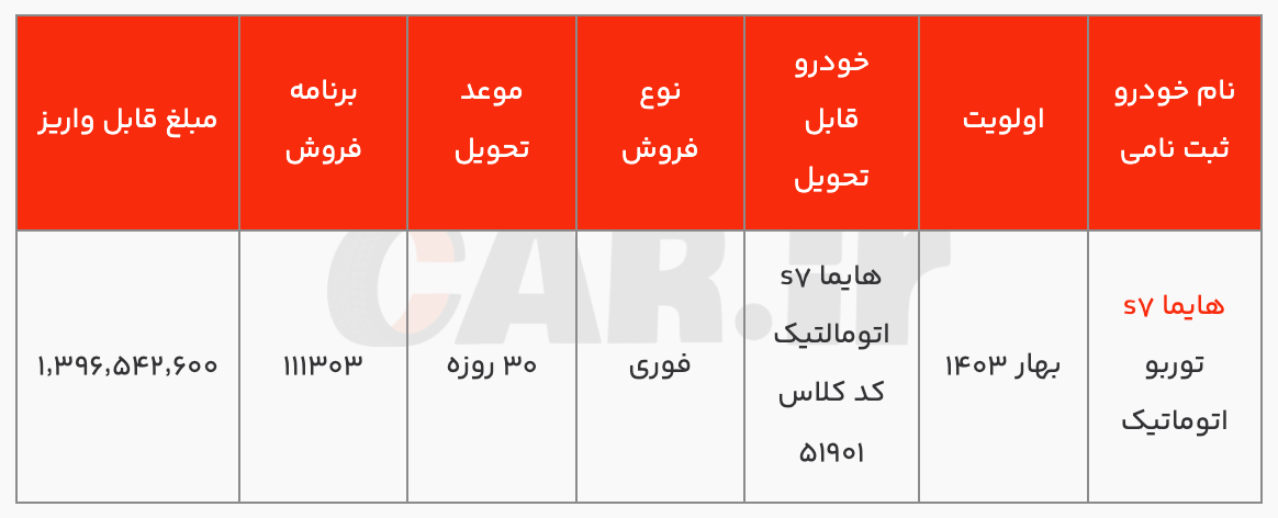 فراخوان تکمیل ثبت نام هایما s۷ پرو اعلام شد (دی ۱۴۰۳)