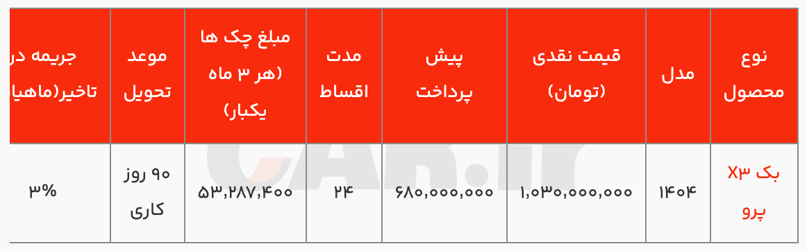 شرایط فروش نقدی و اقساطی بک X۳ پرو کرمان موتور (دی۱۴۰۳)