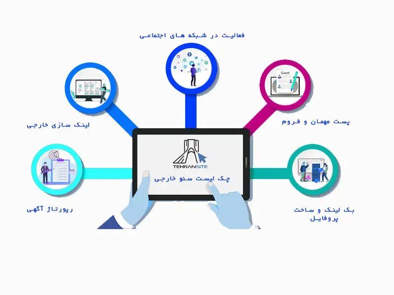 قیمت سئو سایت در سال ۱۴۰۴ افزایش خواهد داشت؟