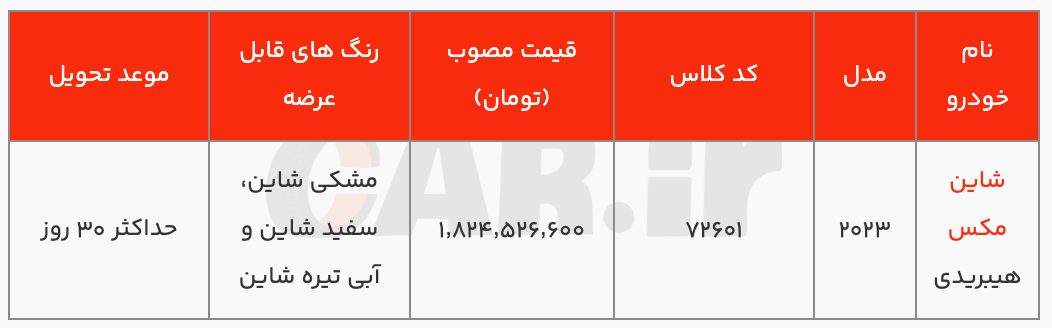 فراخوان واریز وجه شاین مکس هیبریدی ایران خودرو (بهمن ۱۴۰۳)