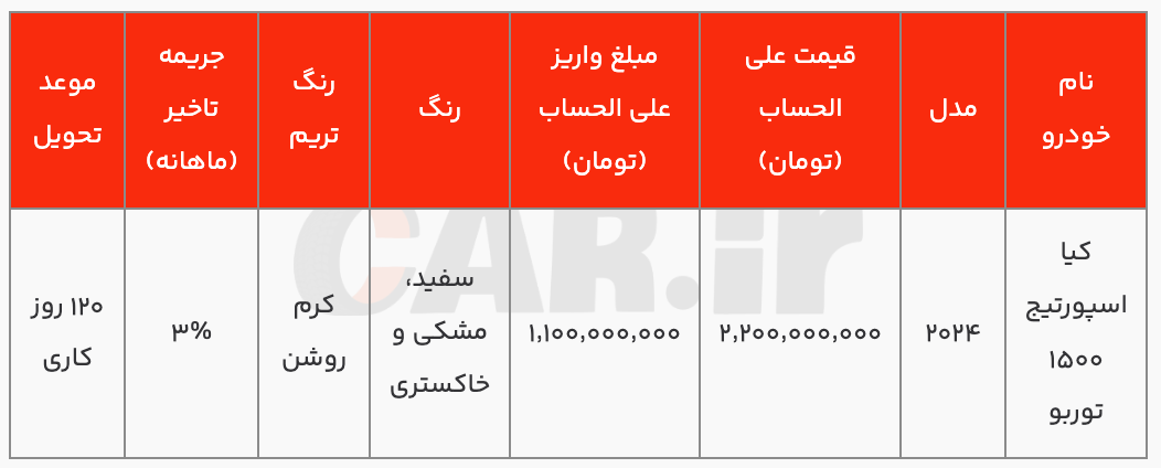 فراخوان واریز وجه کیا اسپورتیج توربو ۲۰۲۴ کوشا خودرو