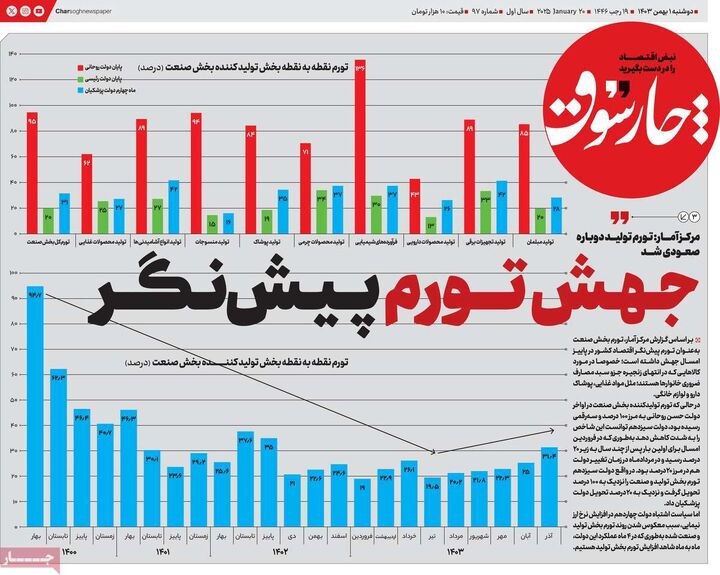 صفحه اول روزنامه های اقتصادی ۱ بهمن ۱۴۰۳