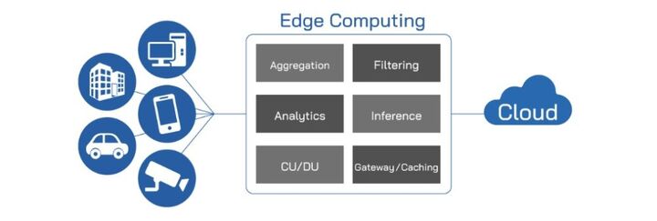 فناوری پردازش لبه و اهمیت آن در ارایه سرویسهای ۵G فناوری پردازش لبه و اهمیت آن در ارایه سرویسهای ۵G