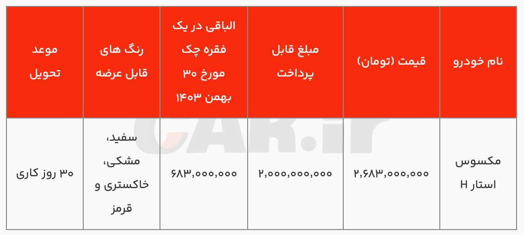 شرایط فروش مکسوس استار H برای نخستین بار با تحویل ۳۰ روزه