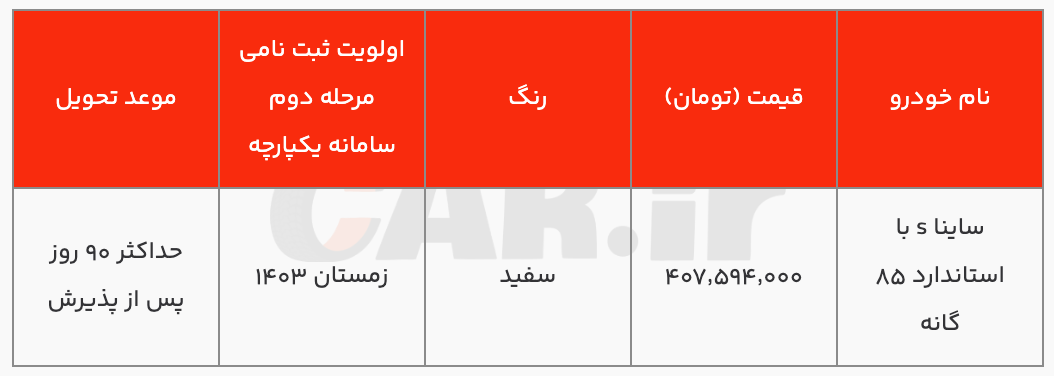 تکمیل ثبت نام شرایط فروش فوری ساینا s (بهمن ماه ۱۴۰۳)