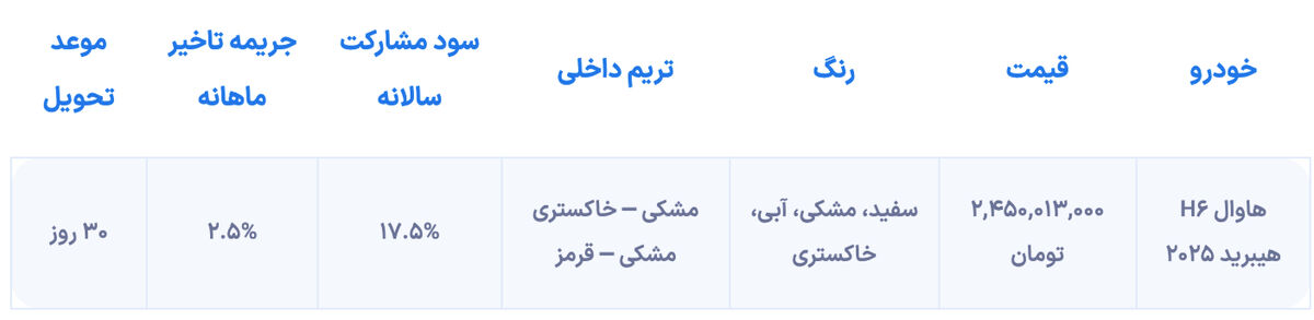 شرایط فروش هاوال H6 هیبرید از امروز آغاز شد