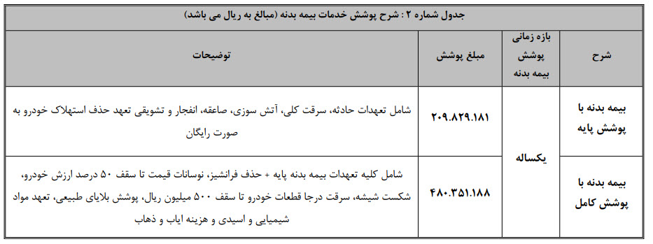 فروش نقدی کشنده فاو FAW J۶P ۴۶۰؛ اسفند ۱۴۰۲