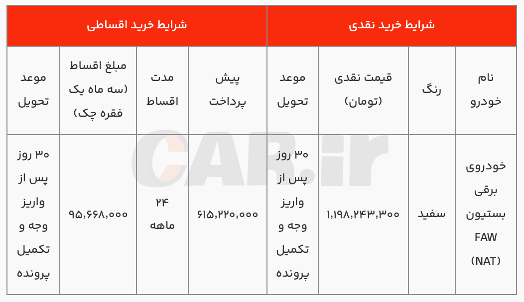 شرایط فروش نقدی و اقساطی بستیون NAT ایران خودرو (بهمن ۱۴۰۳)