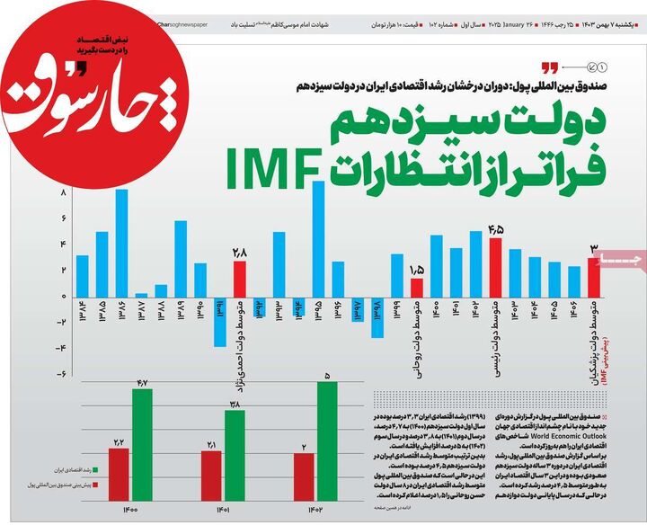 صفحه اول روزنامه های اقتصادی ۷ بهمن ۱۴۰۳