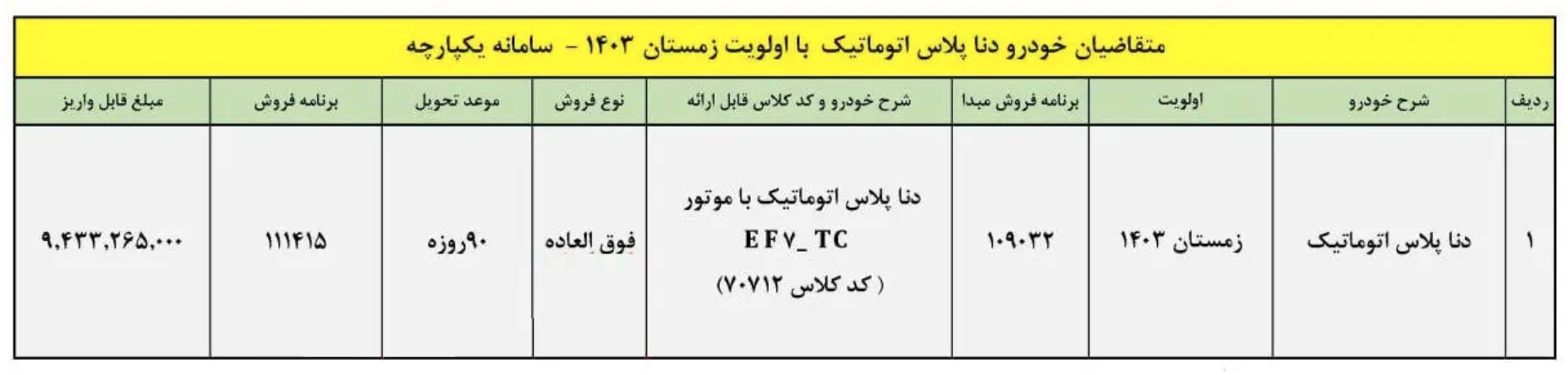 ایران خودرو شرایط فروش دنا پلاس را اعلام کرد