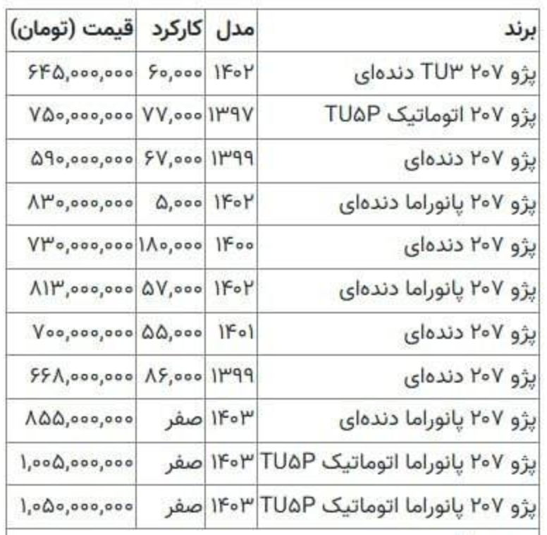 قیمت پژو ۲۰۷ میلیاردی شد