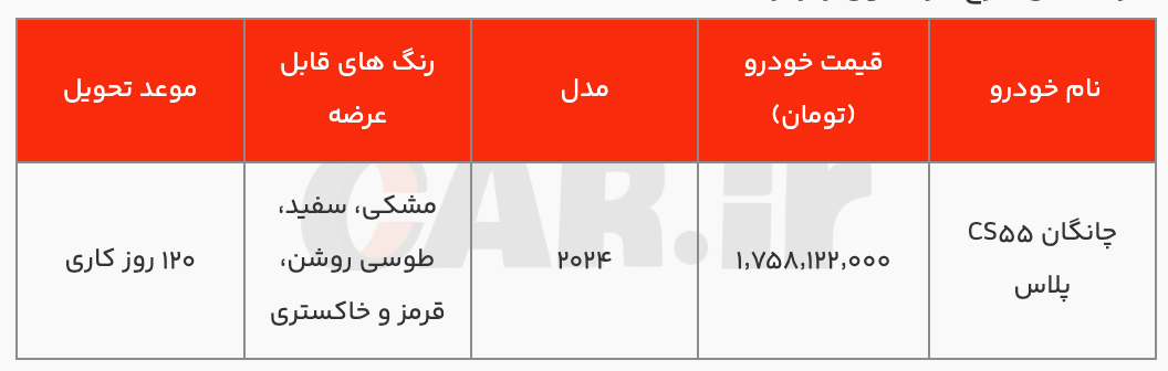 فروش فوق العاده چانگان cs۵۵ پلاس ویژه سامانه (بهمن۱۴۰۳)