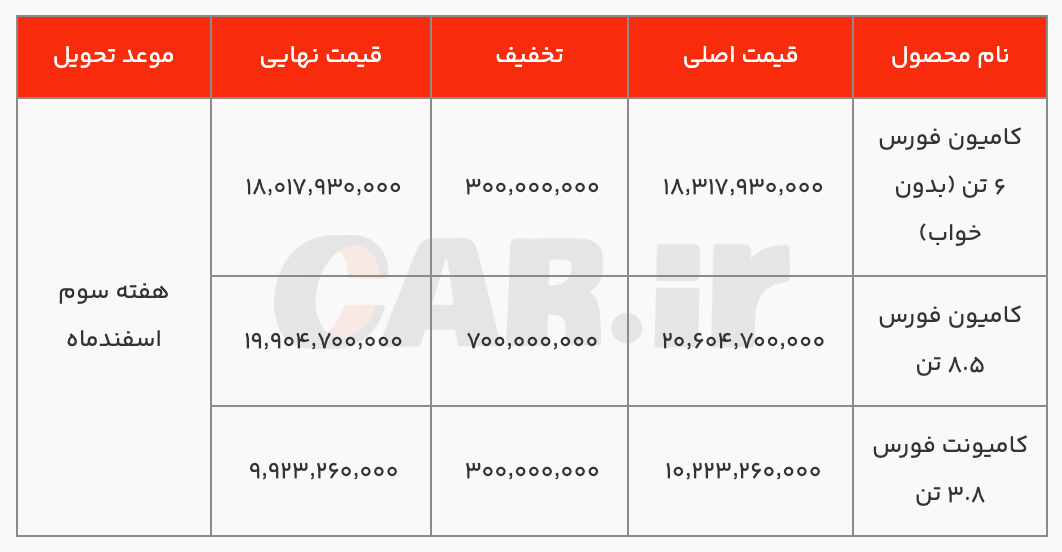 شرایط فروش نقد و اقساط محصولات تجاری گروه بهمن با تخفیف ویژه