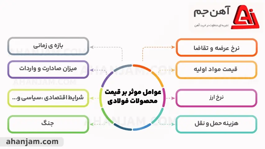 وزن هر متر مربع ورق آهن ۲ میل (جدول وزن ورق ۲ میل)