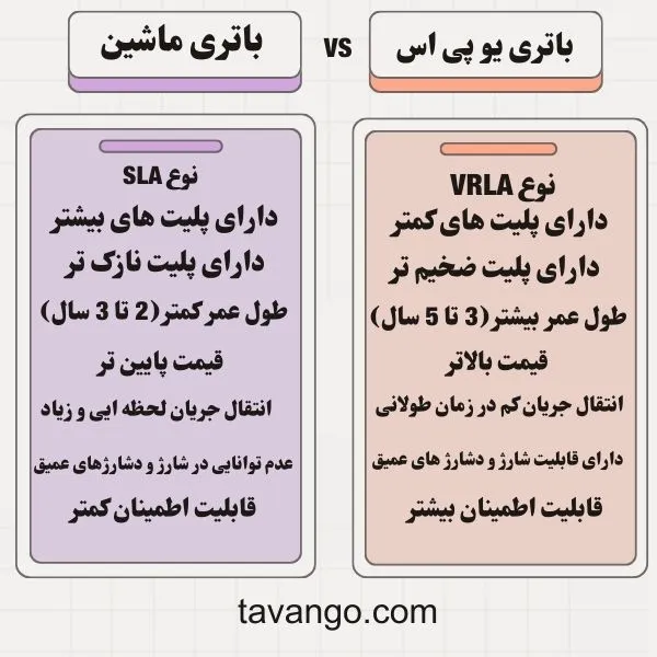 تفاوت باتری یو پی اس با باتری خودرو