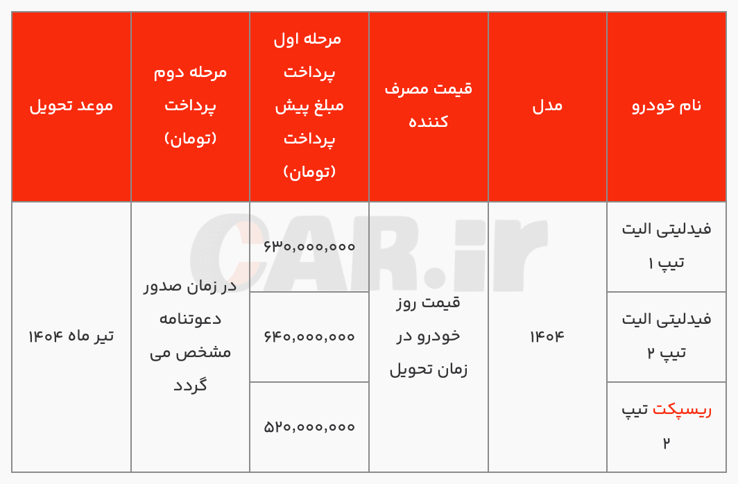 فراخوان واریز وجه فیدلیتی الیت و ریسپکت ۲ (بهمن۱۴۰۳)