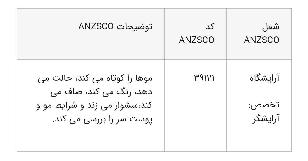 مهاجرت به استرالیا به عنوان یک آرایشگر