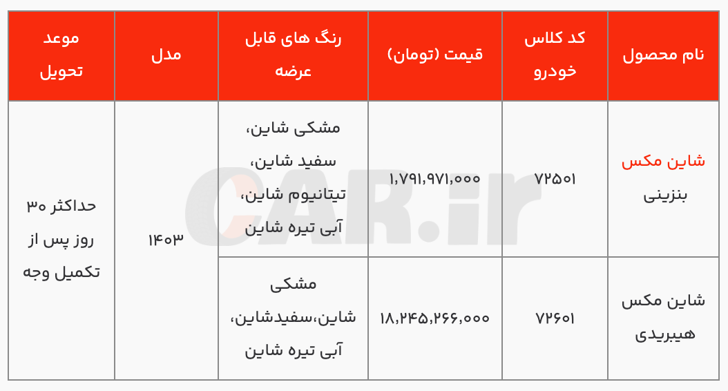 شرایط فروش فوری ایران‌خودرو ویژه دهه فجر با تحویل ۳۰ روزه