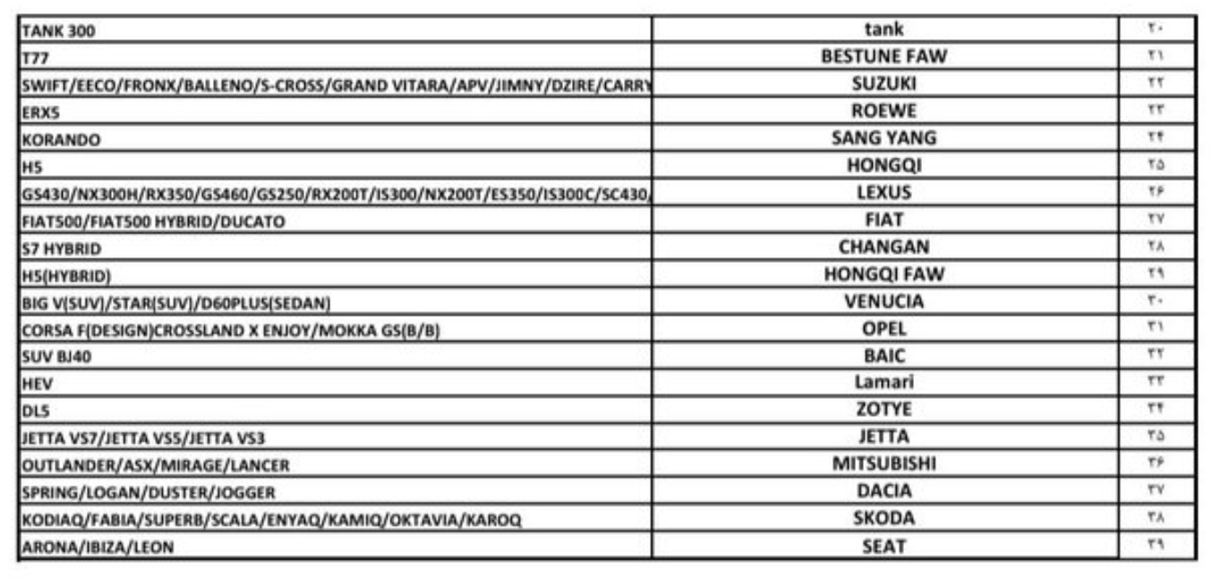 اعلام فهرست برندهای مجاز واردات خودرو از مناطق آزاد
