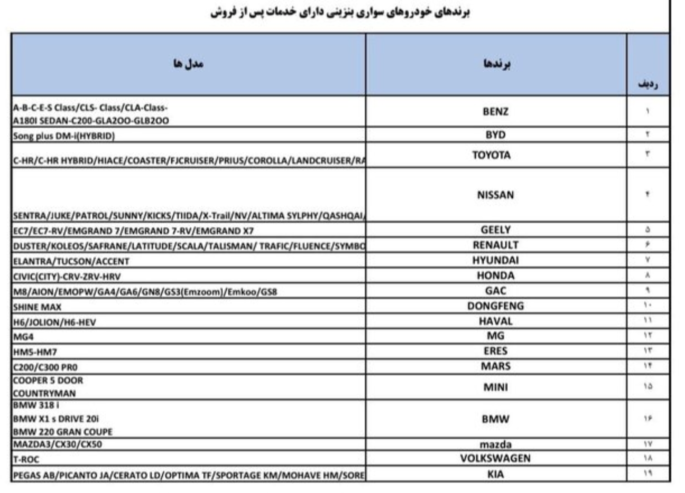 اعلام فهرست برندهای مجاز واردات خودرو از مناطق آزاد