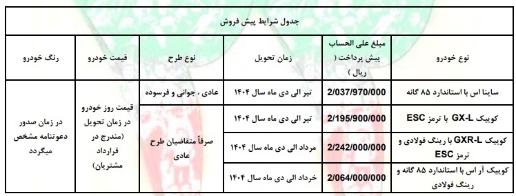 شرایط فروش ۴ خودرو سایپا ویژه دهه فجر اعلام شد (۱۵ بهمن ۱۴۰۳)