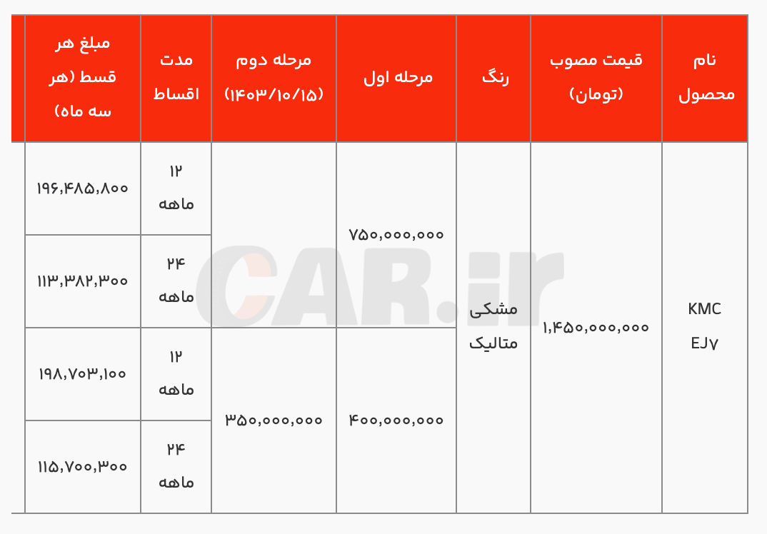 فروش نقدی و اقساطی EJ۷ و EJ۷+ کرمان موتور به مناسبت دهه فجر