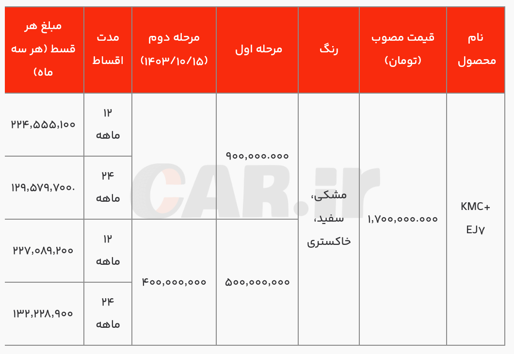 فروش نقدی و اقساطی EJ۷ و EJ۷+ کرمان موتور به مناسبت دهه فجر