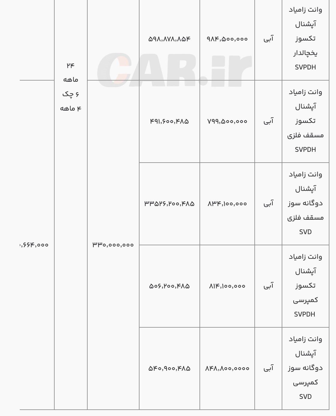 شرایط فروش اقساطی زامیاد تکسوز و دوگانه سوز ویژه دهه فجر